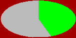 stat