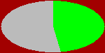 stat