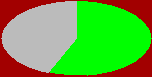 stat
