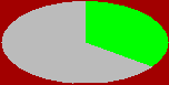 stat