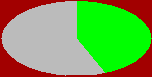 stat