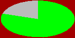 stat