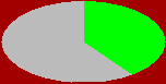 stat