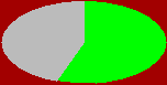 stat