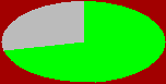 stat