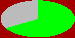 stat