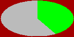 stat