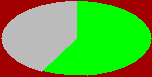 stat