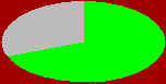 stat