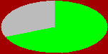 stat
